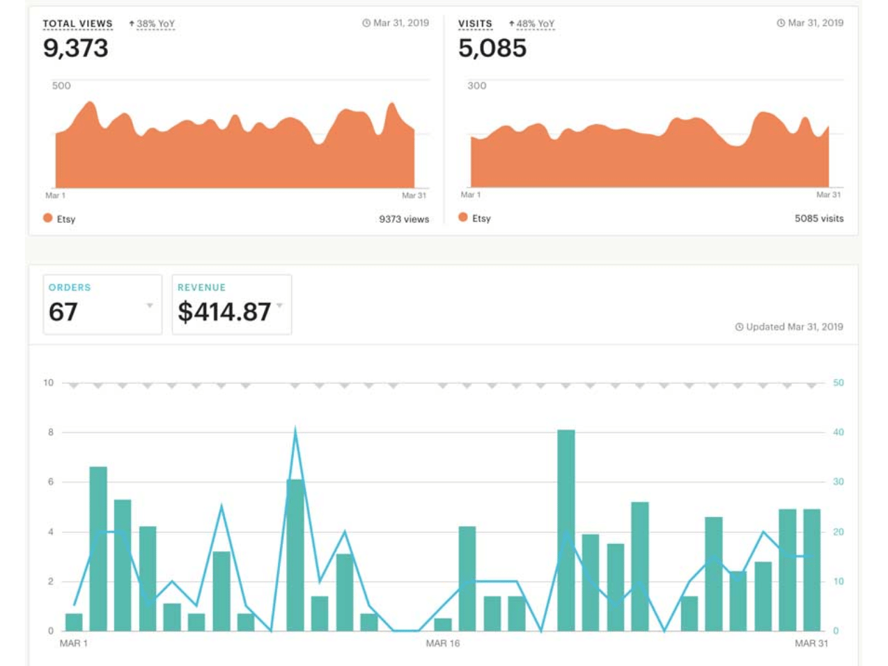 Grow Your Etsy Shop (1)